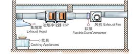 油烟净化器安装原理