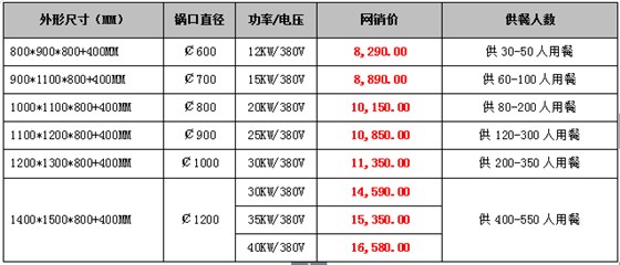 酒店单眼电磁灶