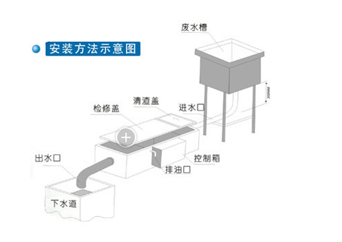 油水分离与污水排放方案