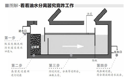 油水分离厂家