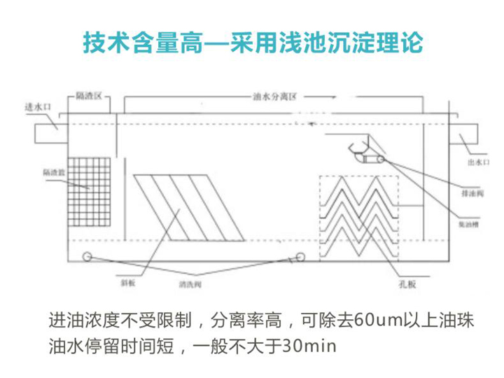 油水分离结构原理