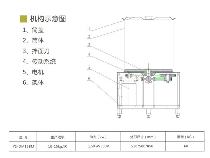 拌面机结构原理