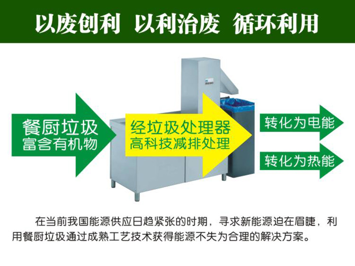 让垃圾变成可利用的能源