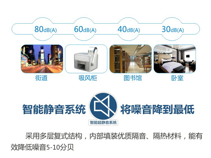智能静音系统，将噪音降到最低