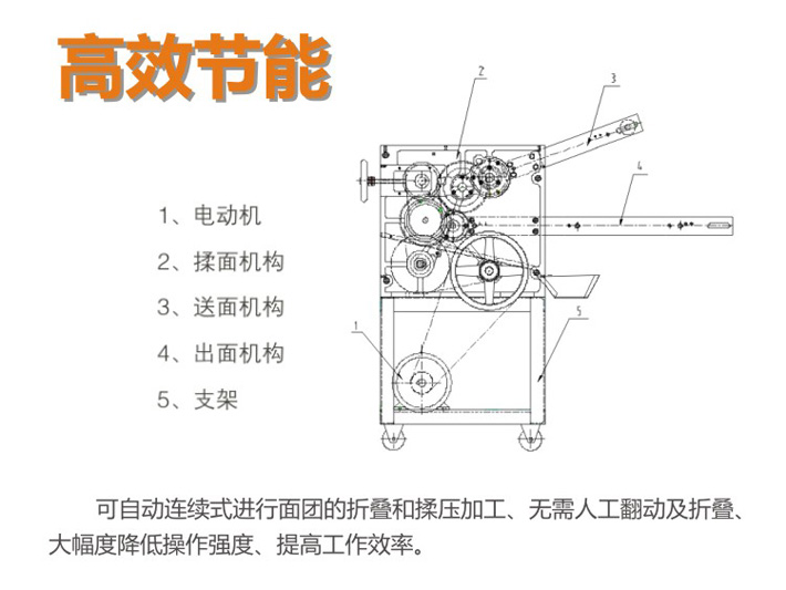 揉面机内部结构