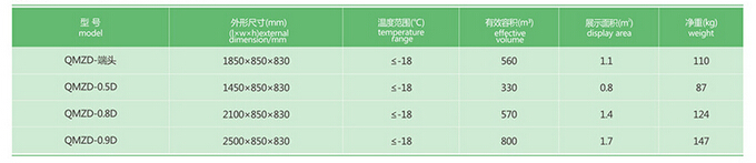 组合式岛柜参数