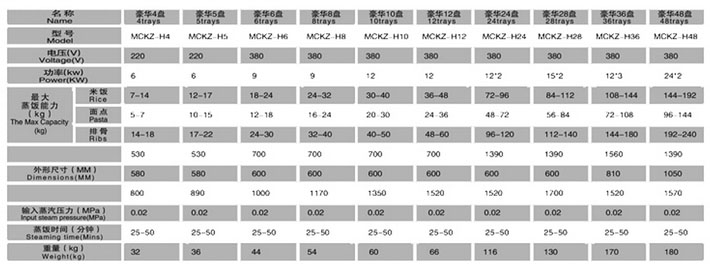 蒸饭柜技术参数