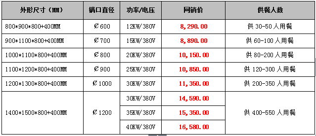 酒店单眼电磁灶