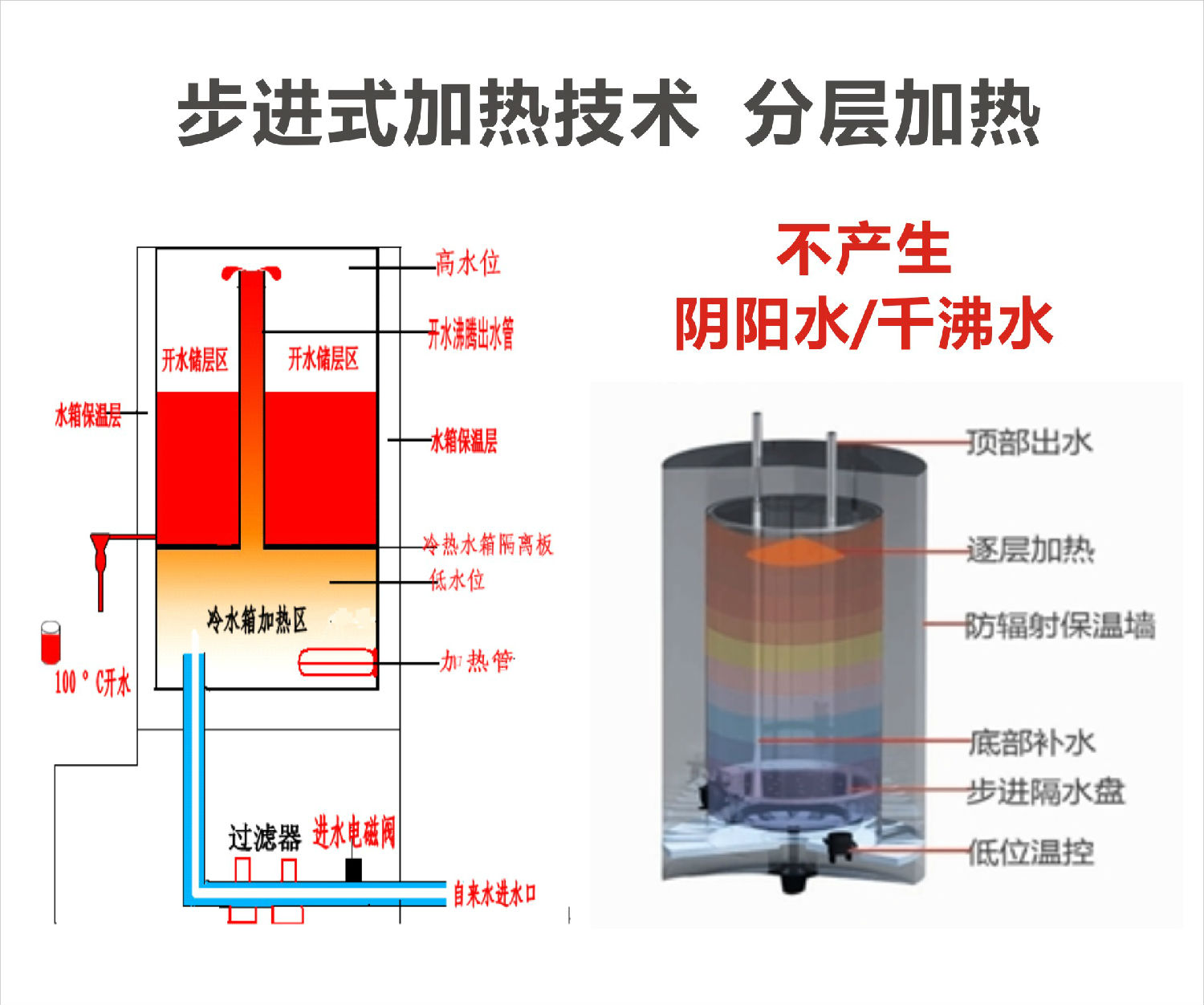 10阴阳千沸水.jpg